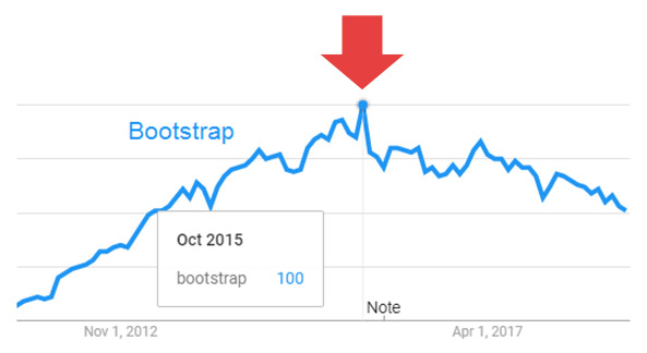 bootstrap-popularidad.jpg